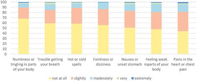 Occupational Burnout Among Frontline Health Professionals in a High-Risk Area During the COVID-19 Outbreak: A Structural Equation Model